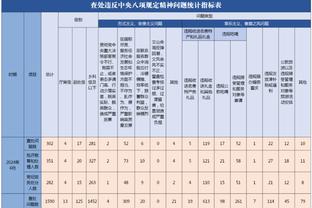 Shams：詹姆斯说他在和时光老人对抗 而后者一般不会被打败